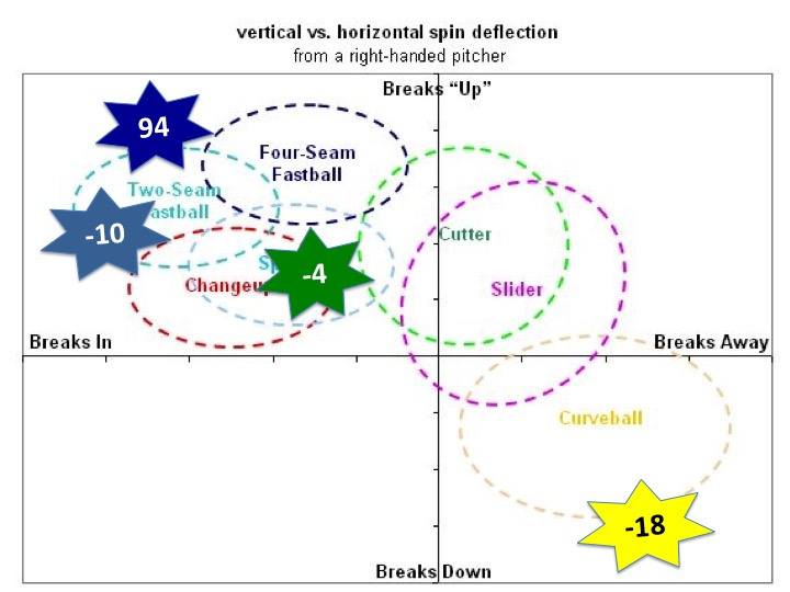 SSI movement chart