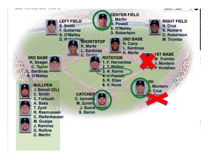 M's depth chart