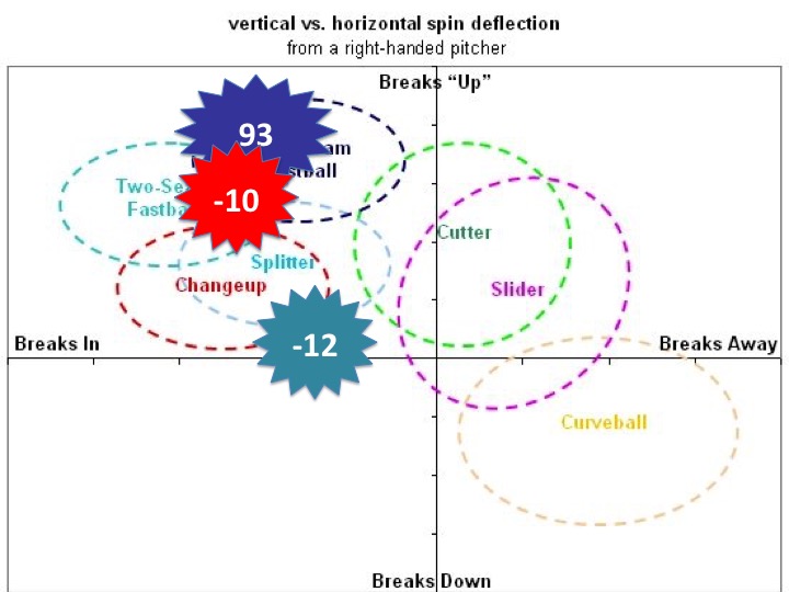  Miranda's movement,pitcher's POV