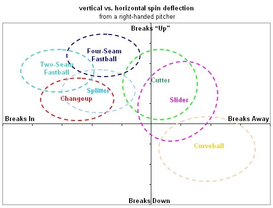 spin deflection